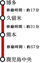 新幹線路線